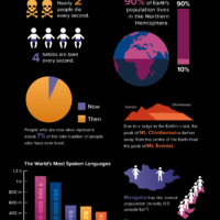 Geography infographics