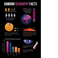 Geography infographics